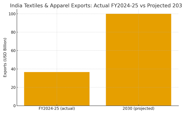 Custom clothing manufacturer in India producing export-quality apparel