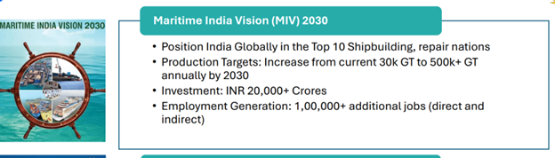 Maritime India Vision 2030 roadmap detailing investment targets of INR 20,000 crore, job creation, and positioning India among the world’s top 10 shipbuilding nations