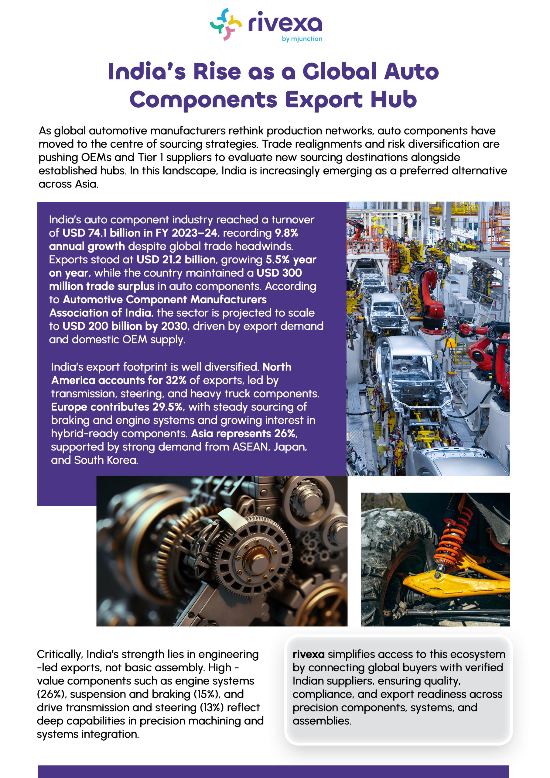 Auto Components Export