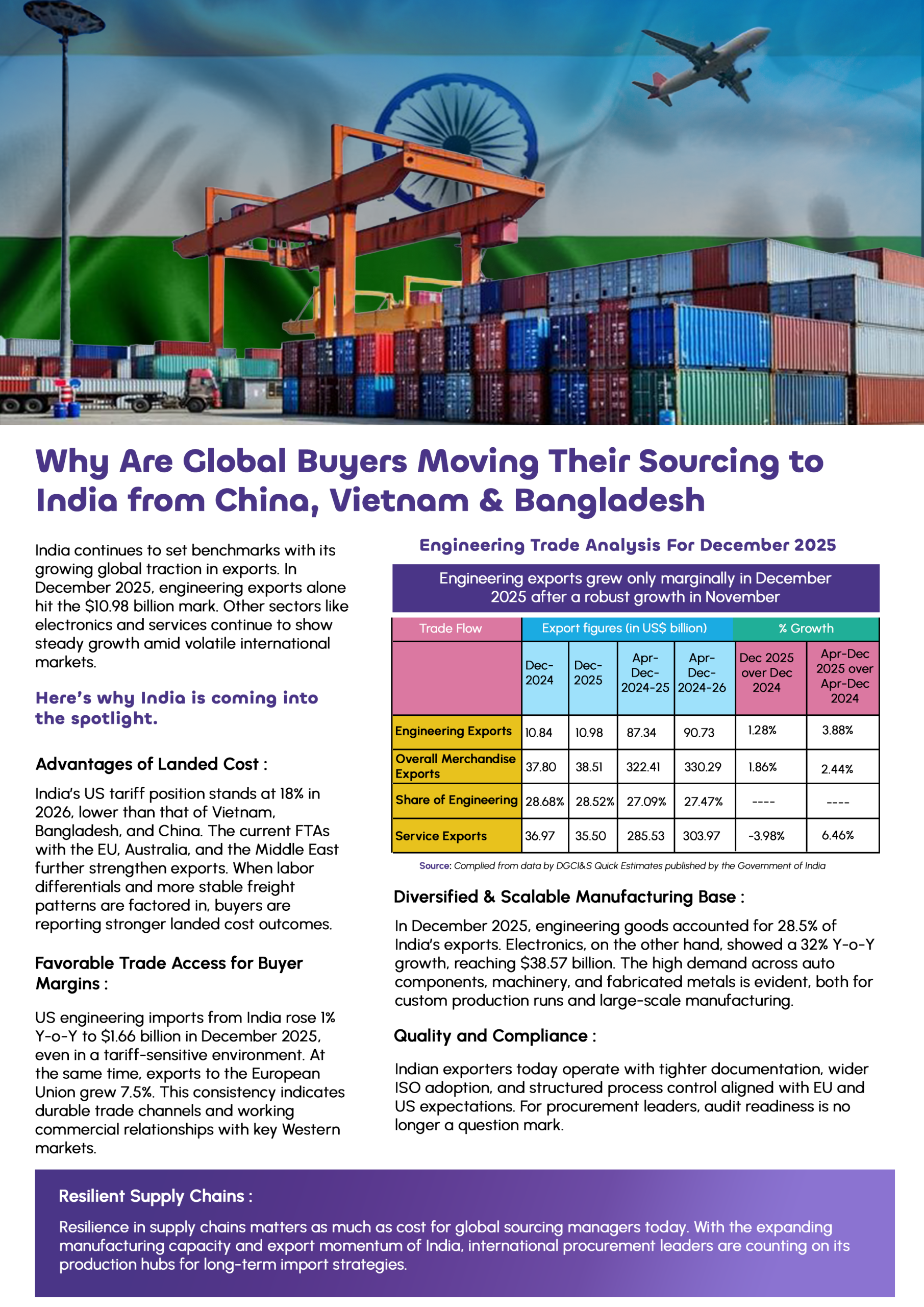 Sourcing from India